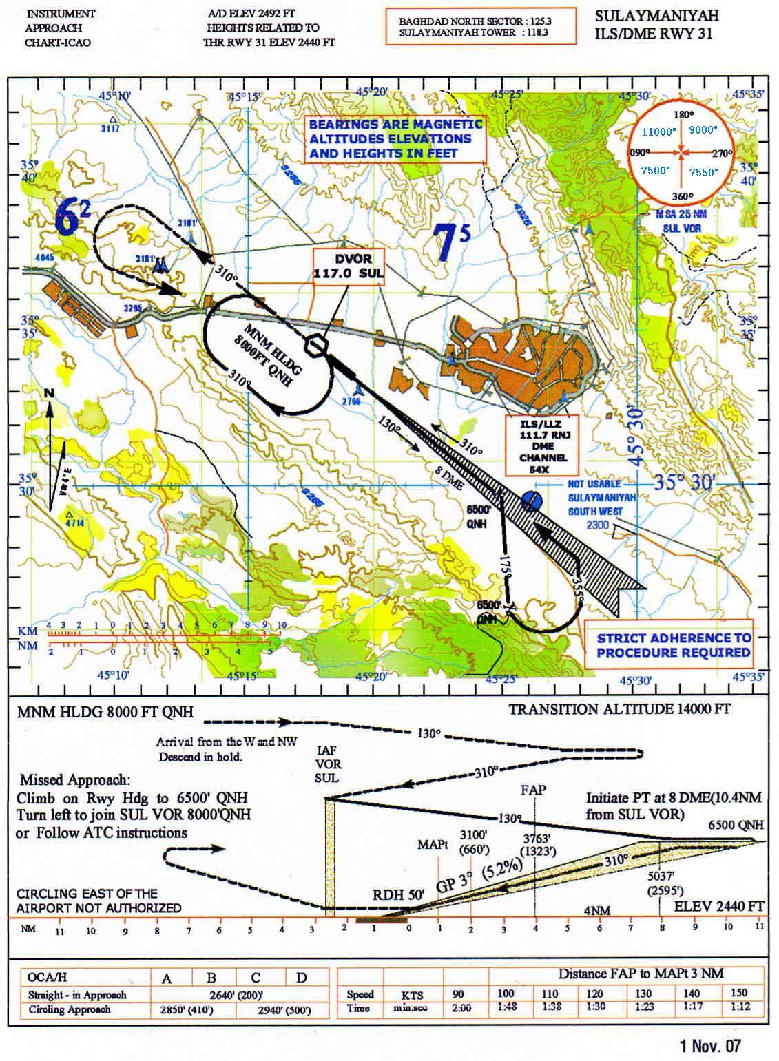 Aerodrome Obstacle Chart Icao Type A