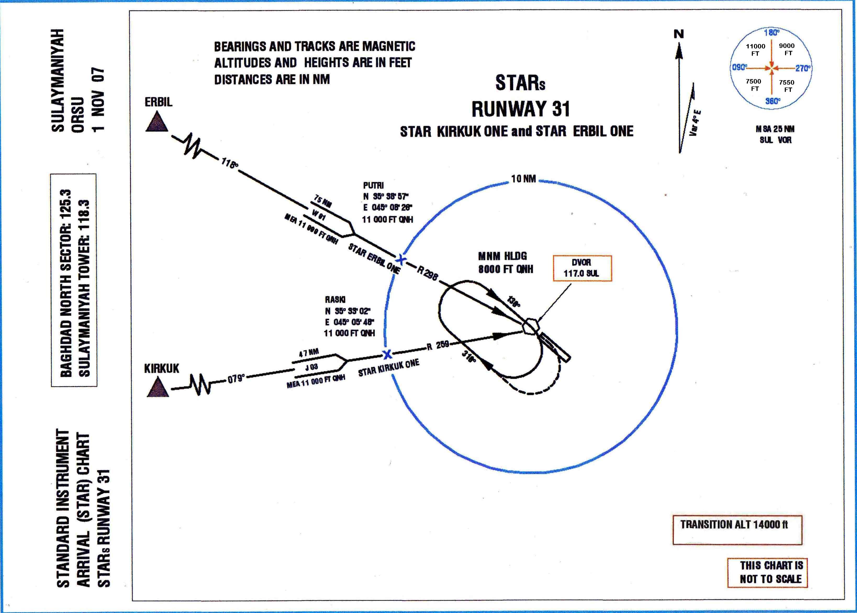 Paro Airport Approach Chart